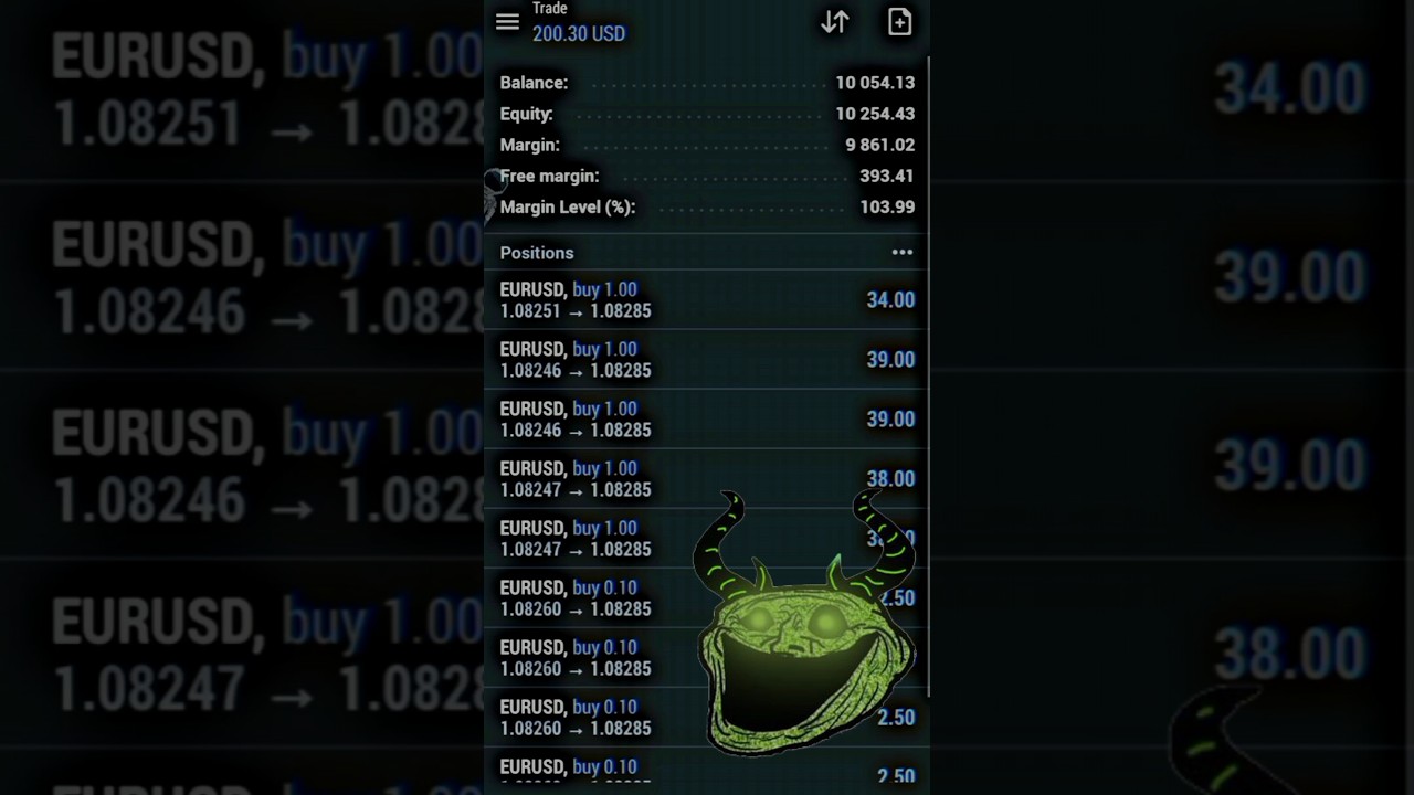 FOREX News | USD - Non-Farm Employment Change | How to trade forex news | #trading #forexfactory
