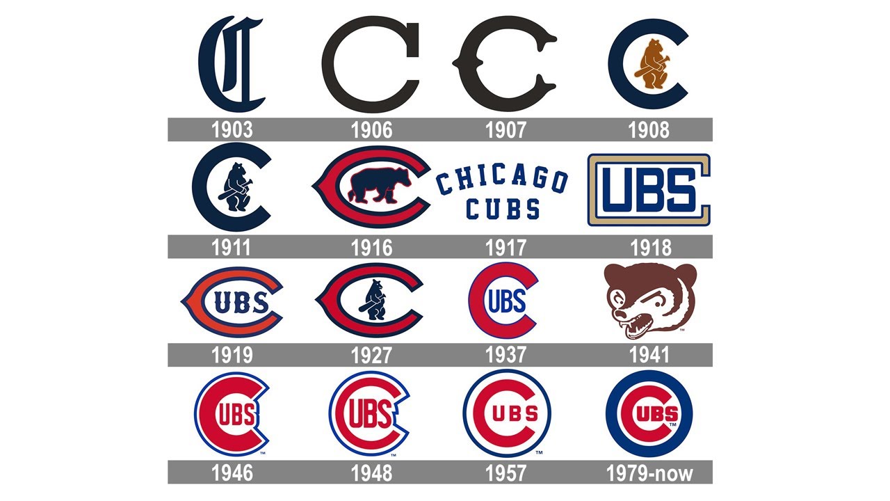 The Evolution of the Chicago Cubs Logo: History and Symbolism